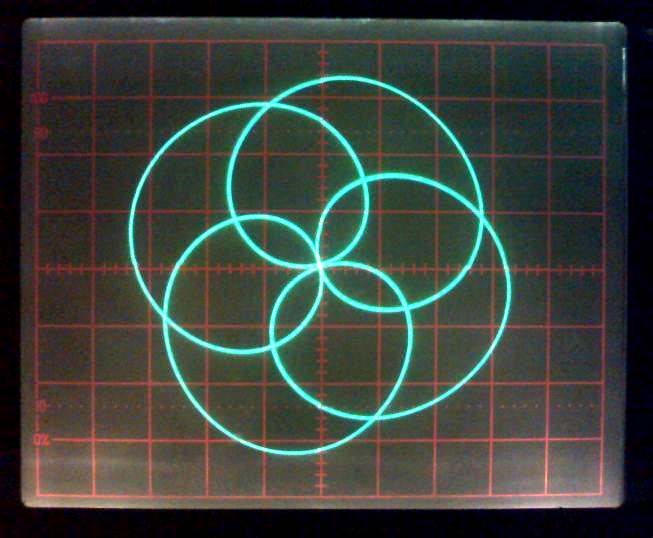 Lissajous Curve On Oscilloscope like the
Ambisonic logo